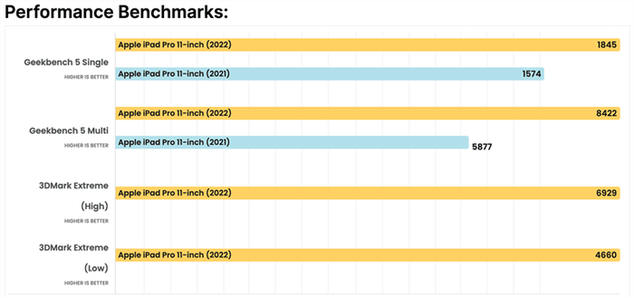 Perfomance Bechmarks | TP Mobile