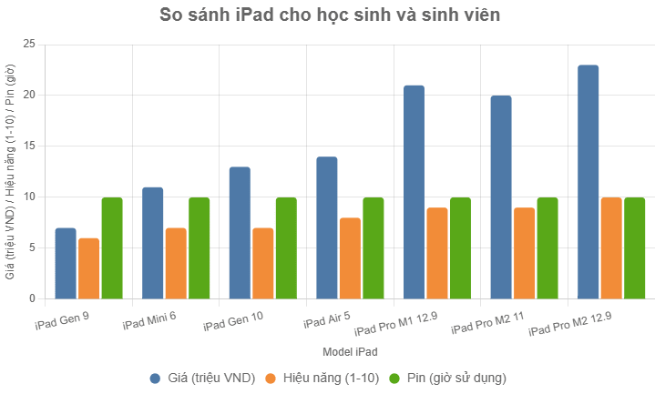 chart